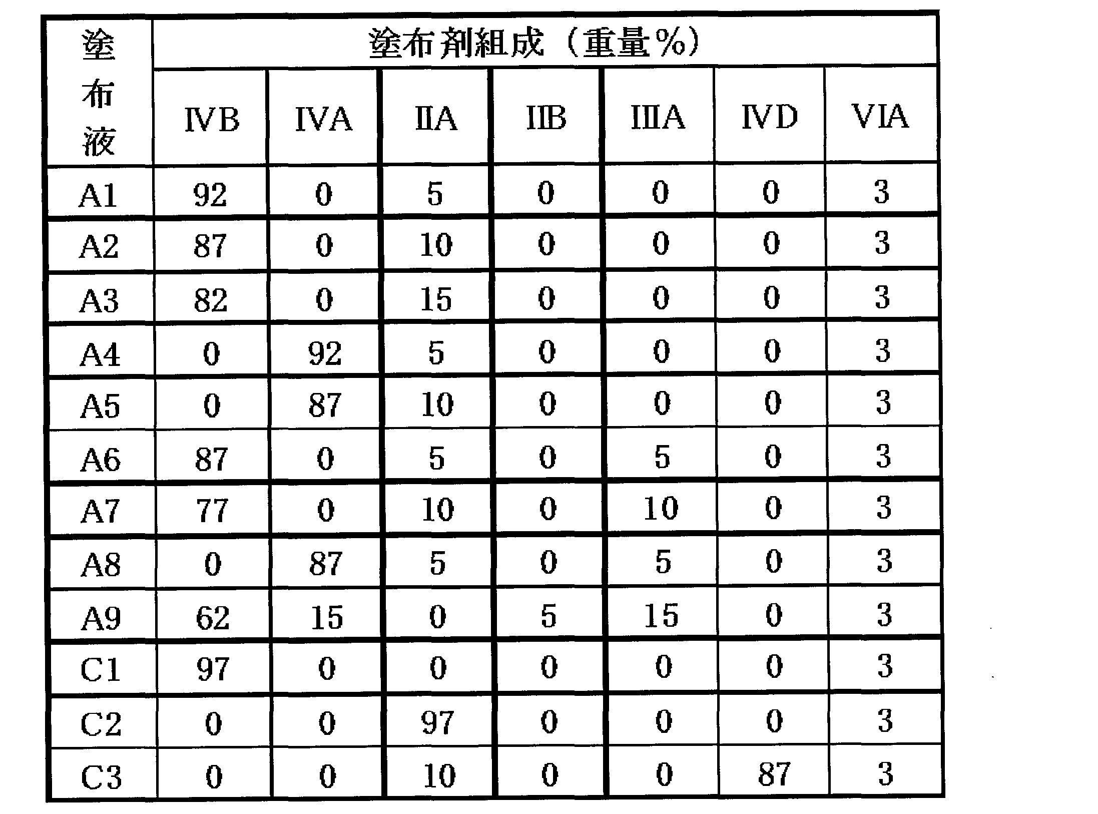 Figure JPOXMLDOC01-appb-T000002