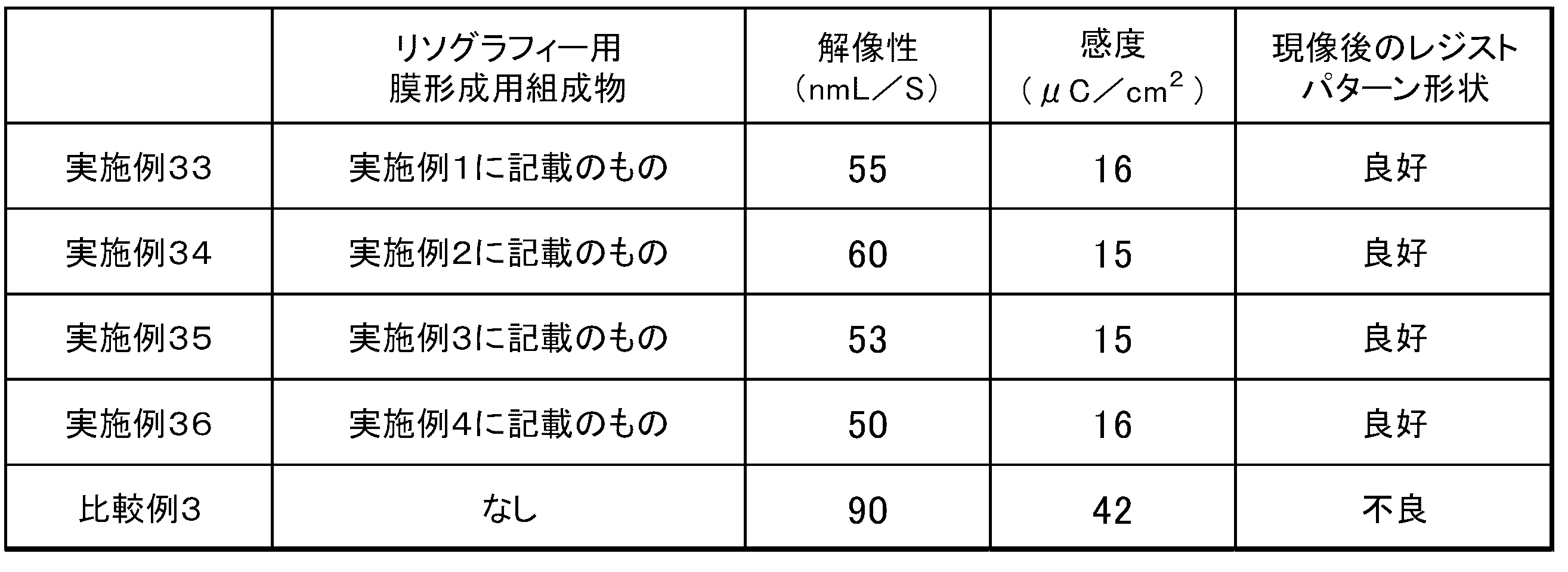 Figure JPOXMLDOC01-appb-T000064