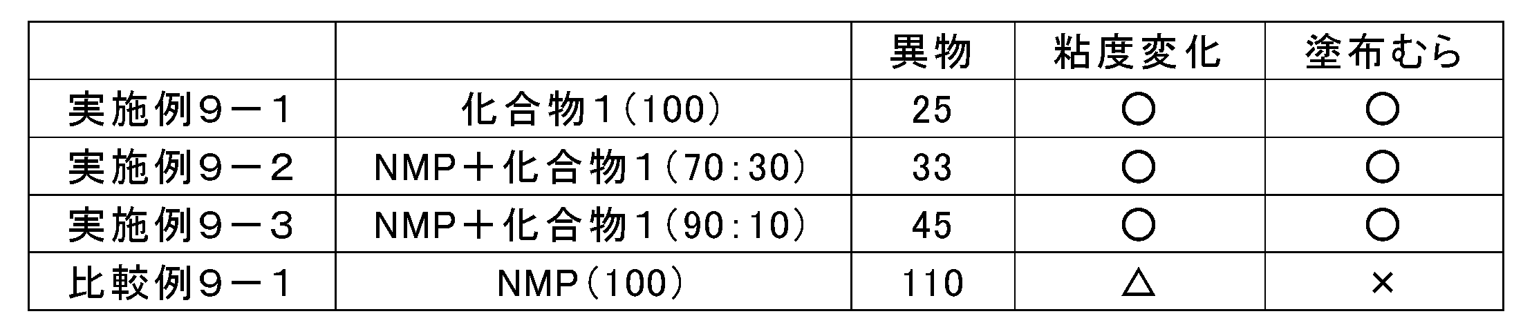 Figure JPOXMLDOC01-appb-T000076