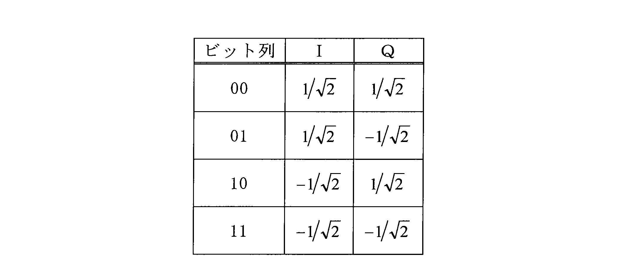 Figure JPOXMLDOC01-appb-T000024