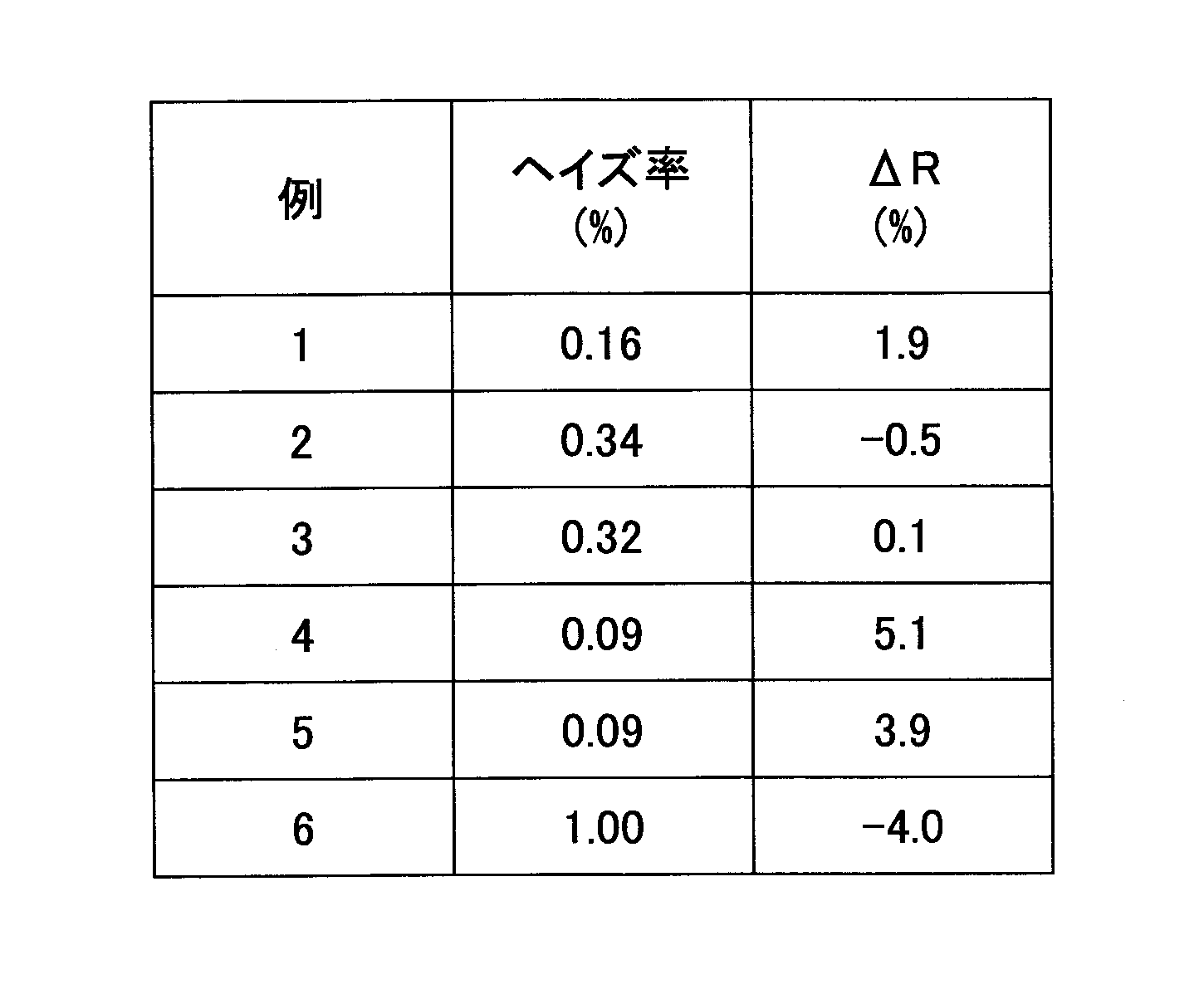 Figure JPOXMLDOC01-appb-T000002