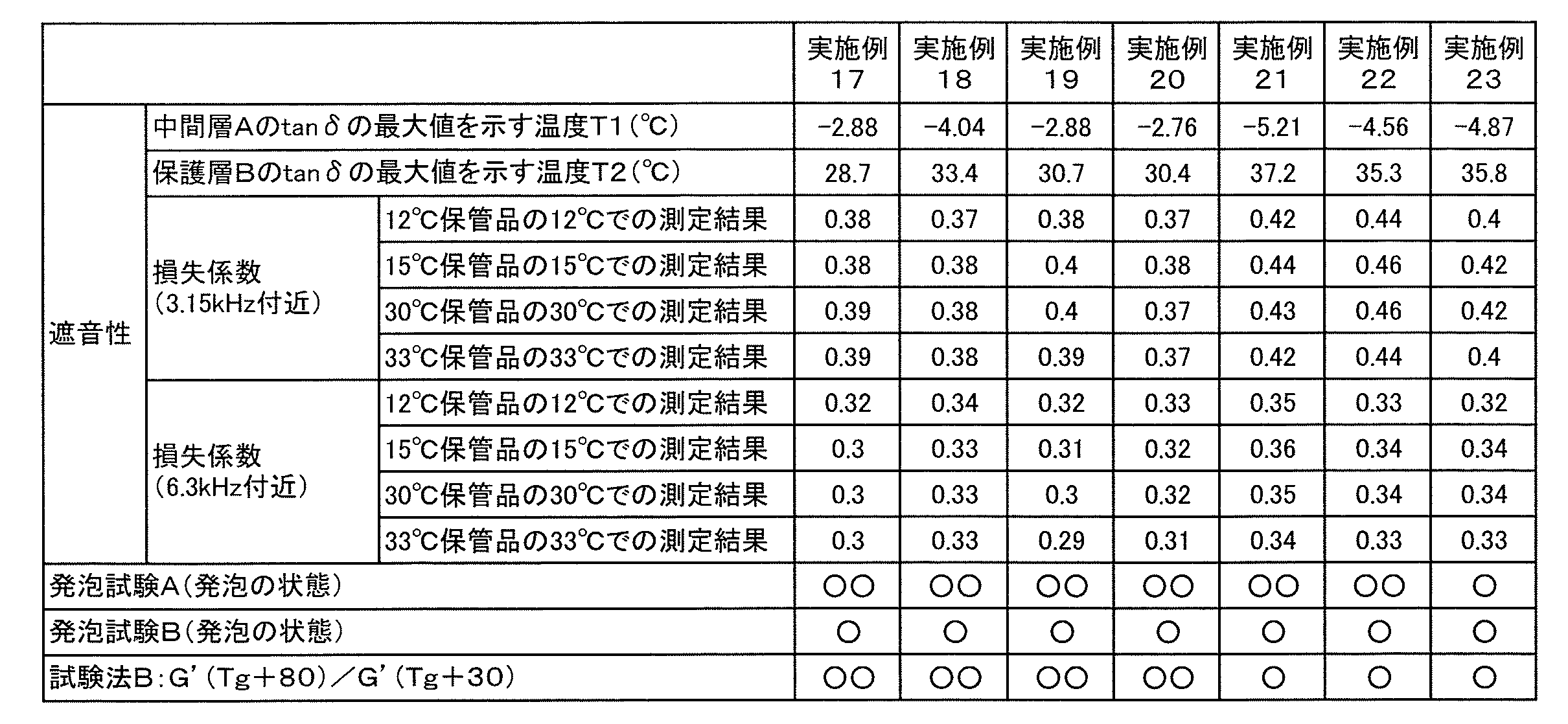 Figure JPOXMLDOC01-appb-T000007