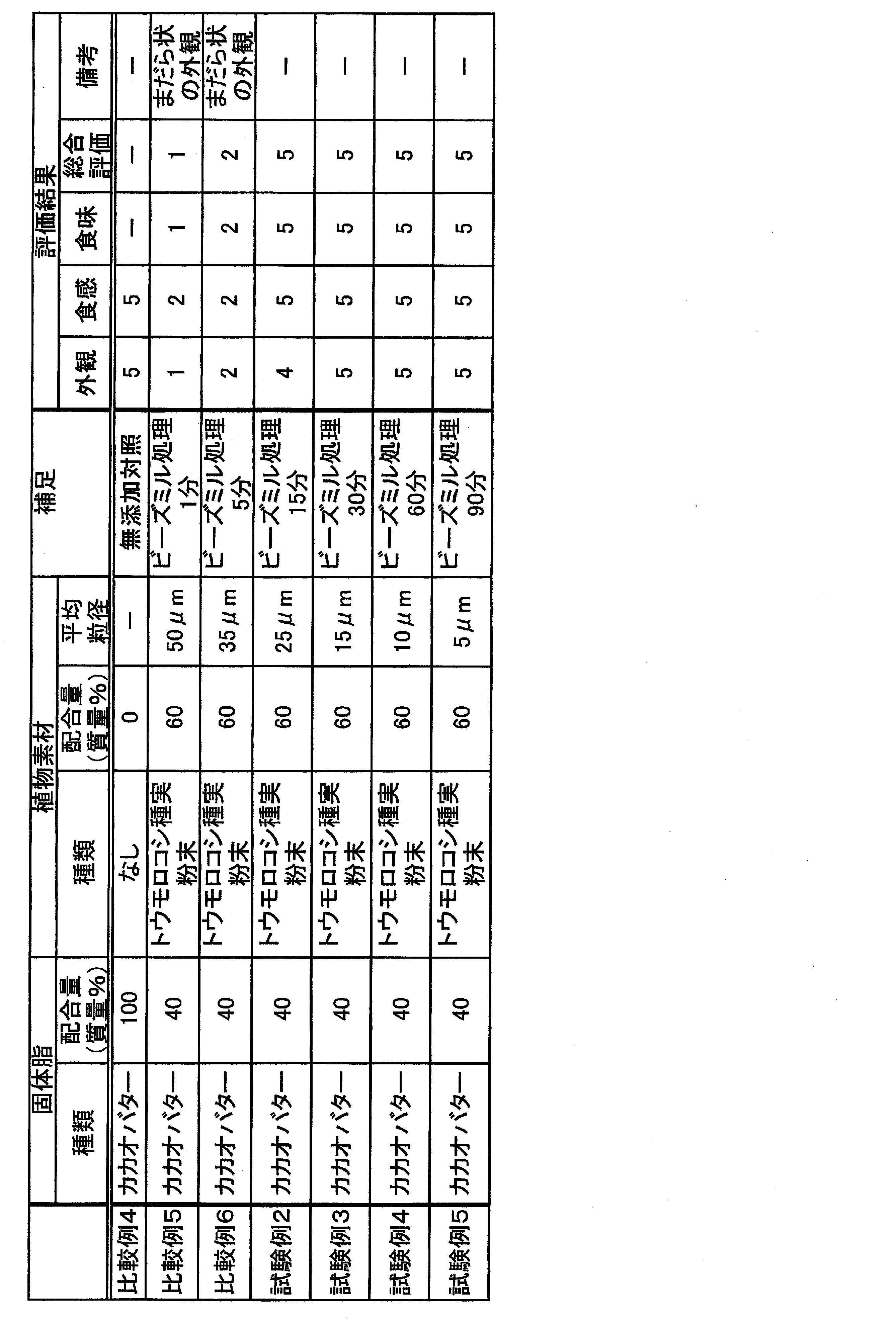 Figure JPOXMLDOC01-appb-T000002