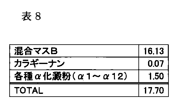 Figure JPOXMLDOC01-appb-T000010