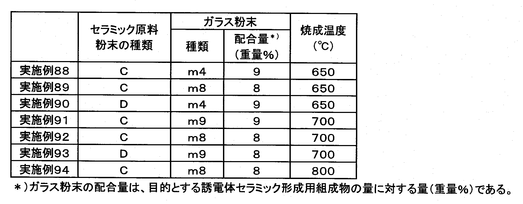 Figure JPOXMLDOC01-appb-T000012