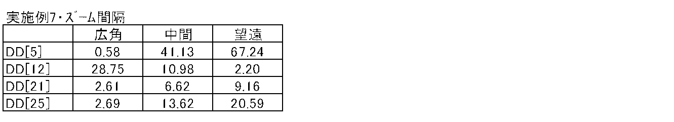 Figure JPOXMLDOC01-appb-T000027