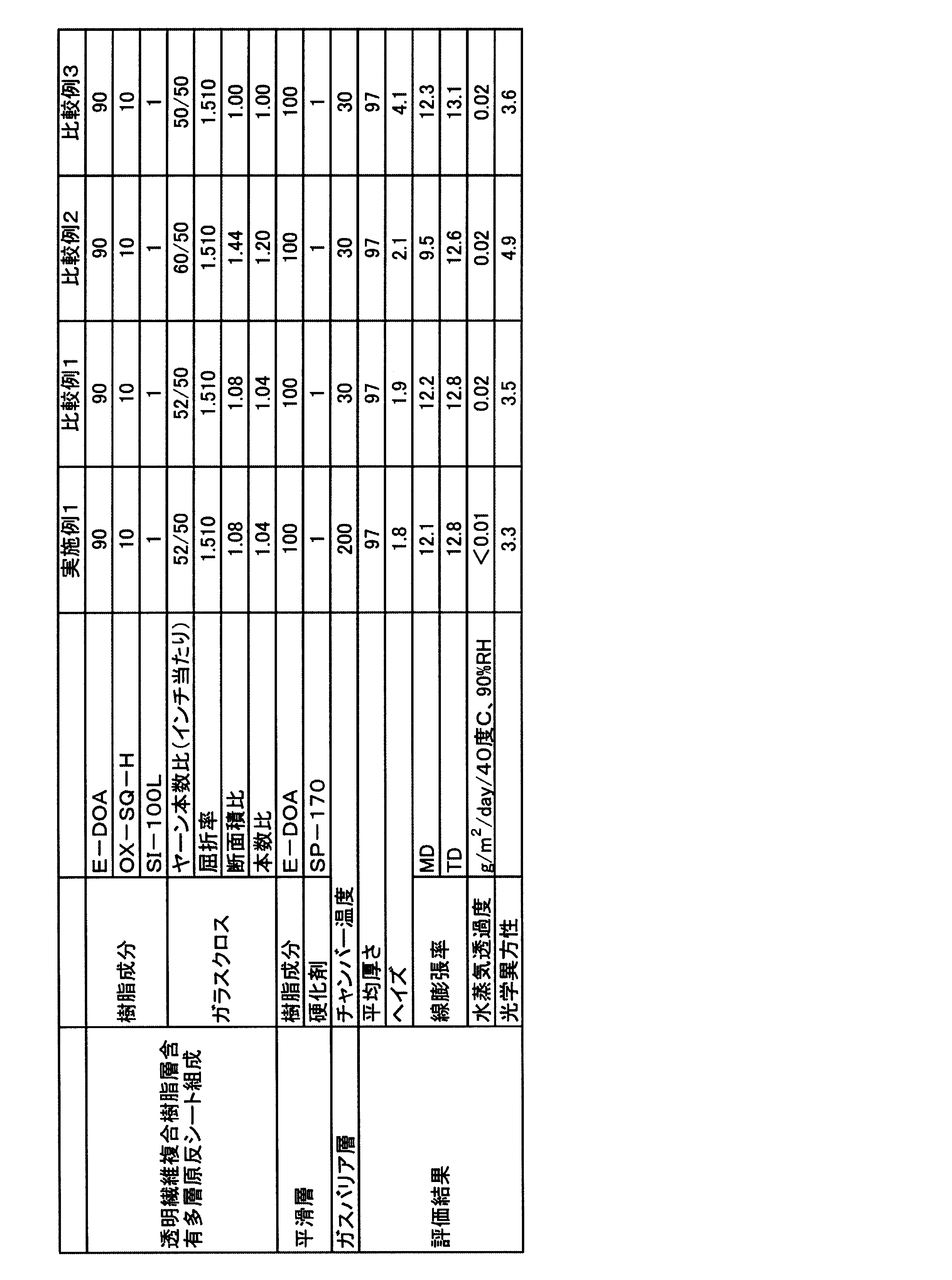 Figure JPOXMLDOC01-appb-T000003