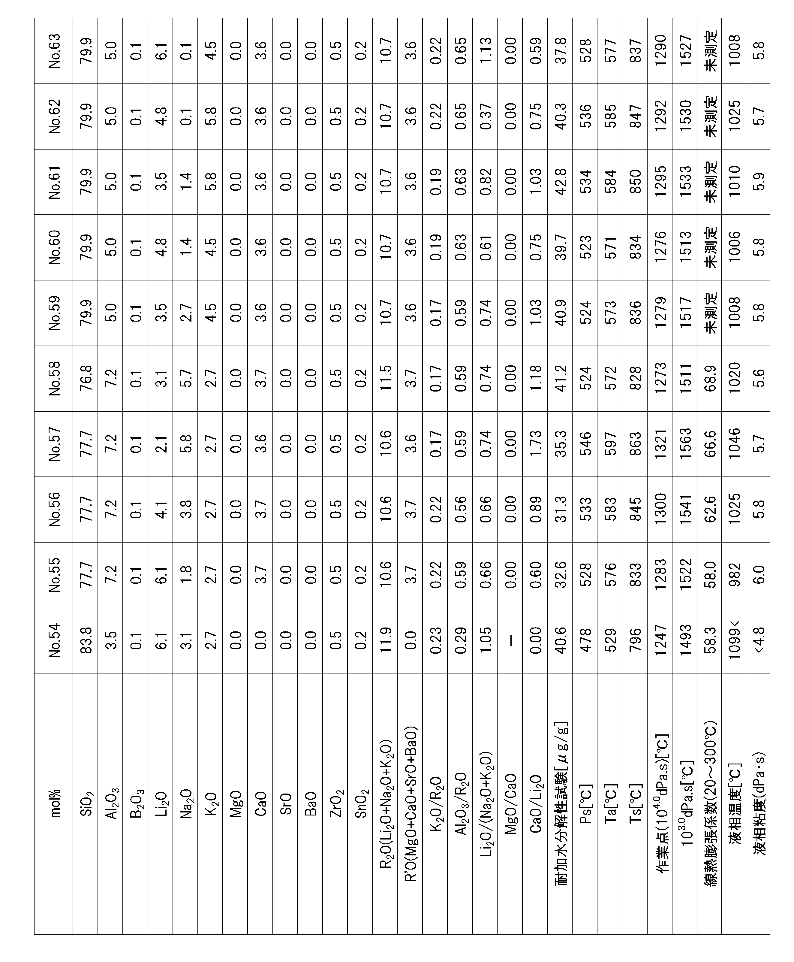 Figure JPOXMLDOC01-appb-T000005