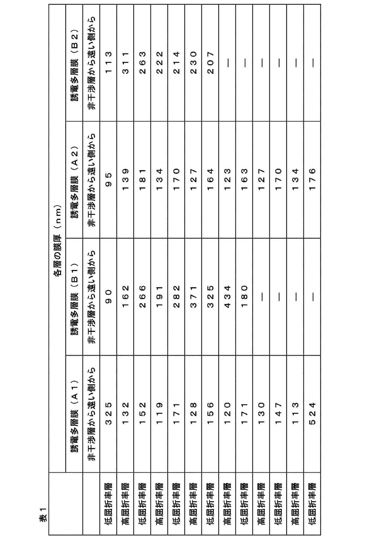 Figure JPOXMLDOC01-appb-T000003