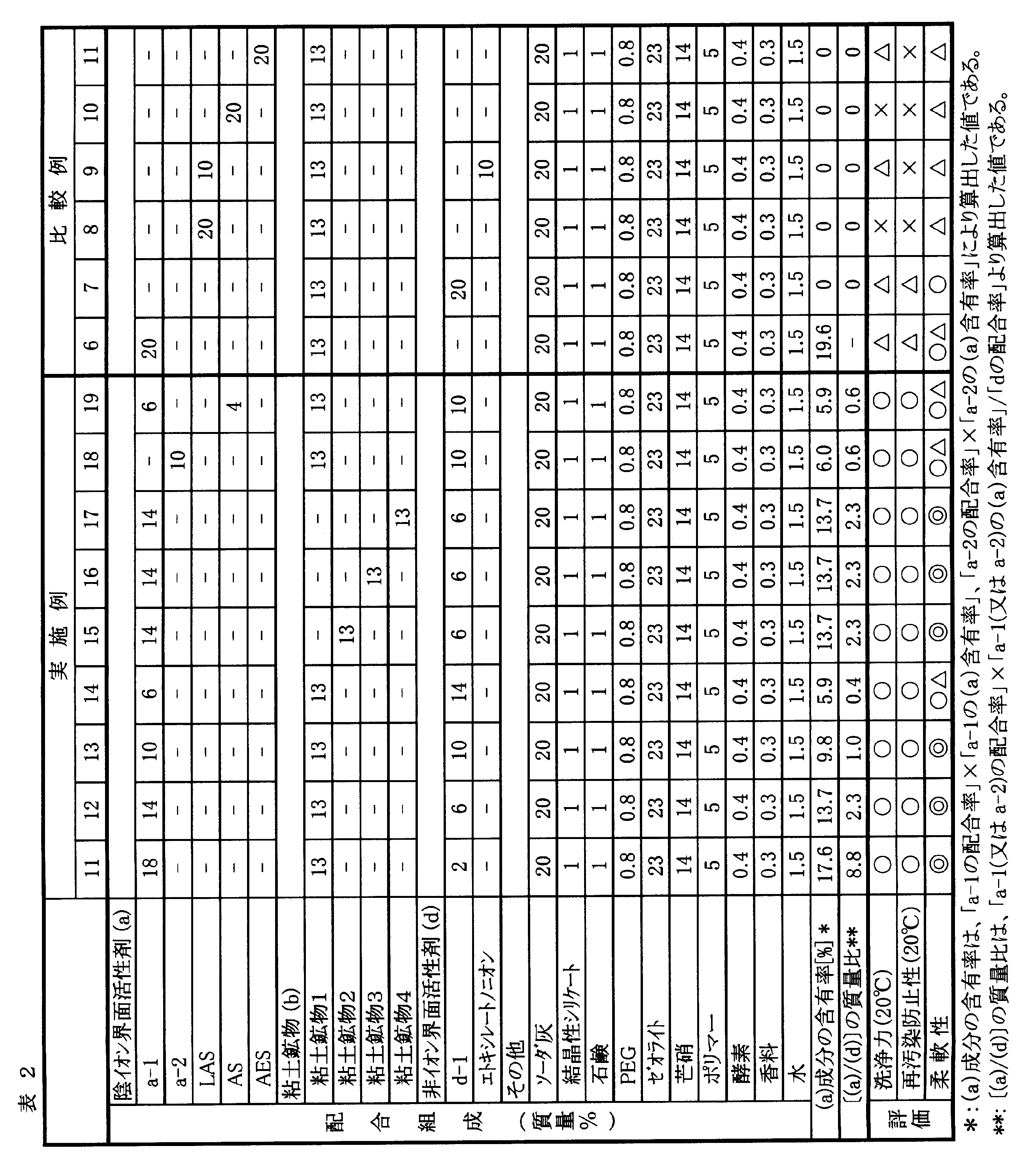 Figure JPOXMLDOC01-appb-T000002