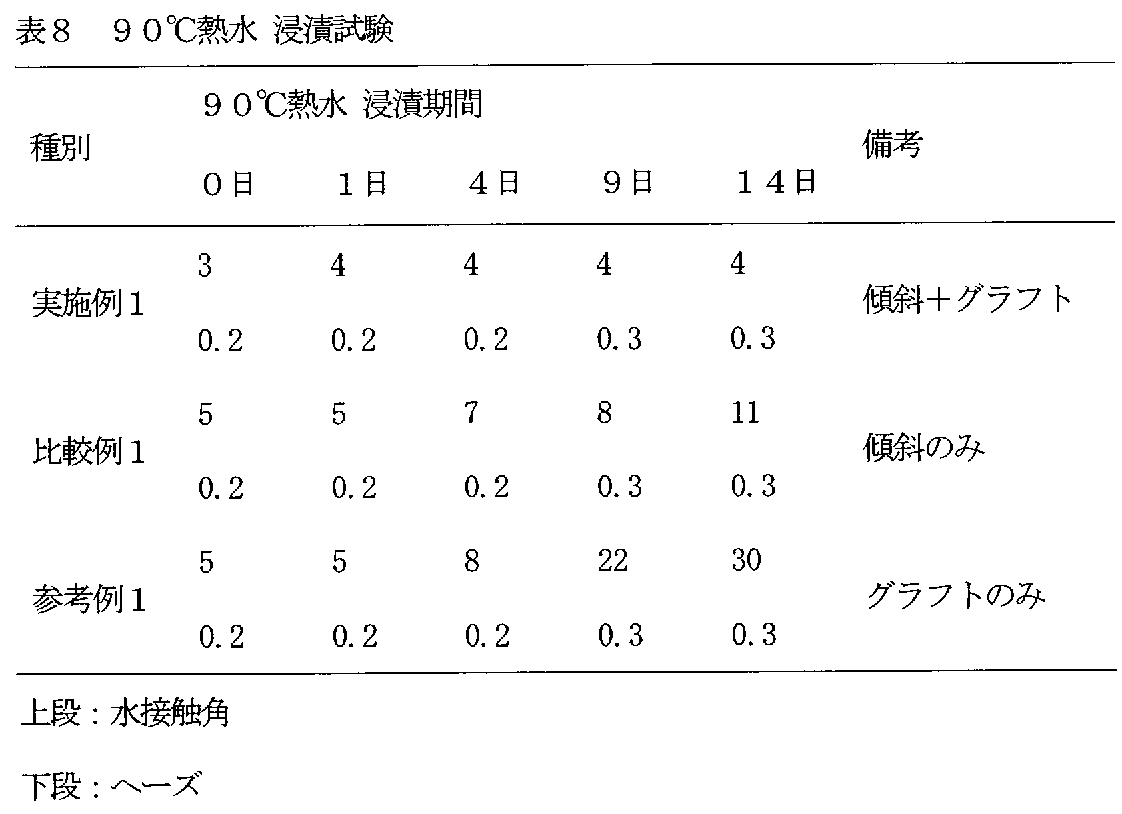 Figure JPOXMLDOC01-appb-T000038