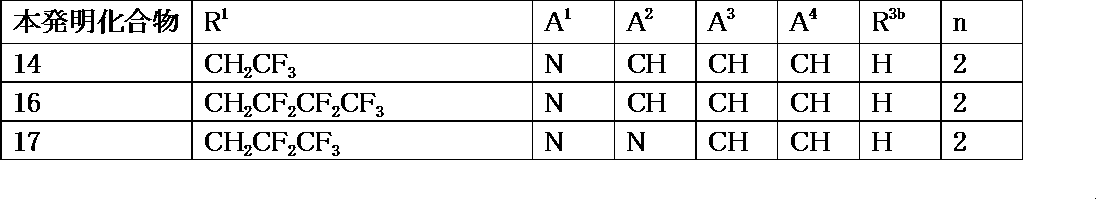 Figure JPOXMLDOC01-appb-T000091