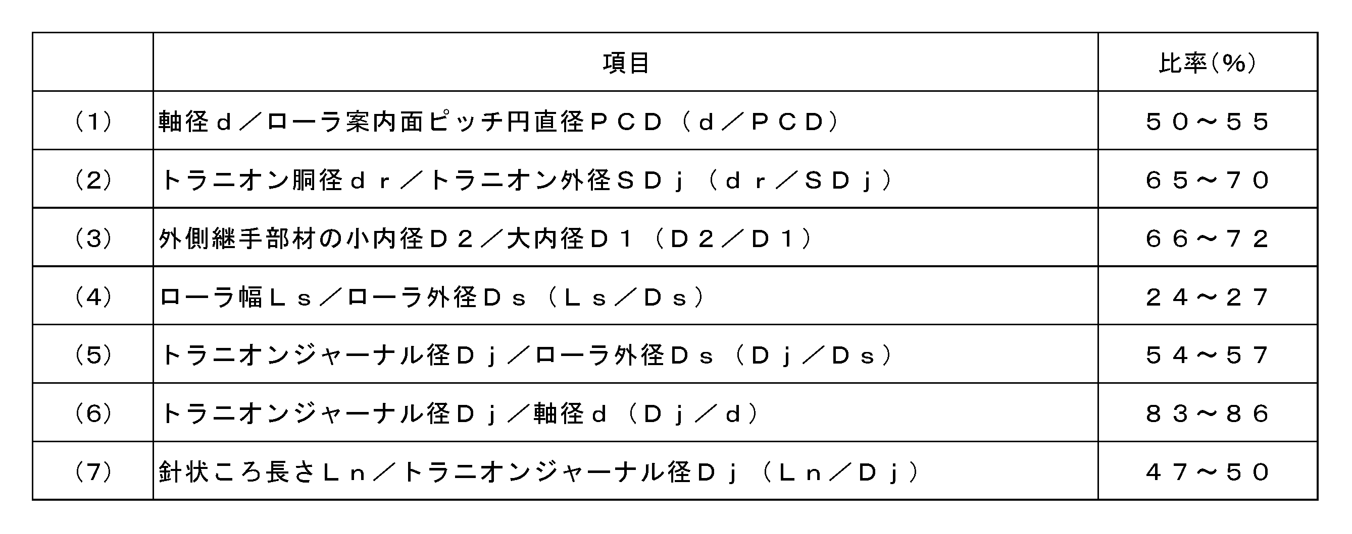 Figure JPOXMLDOC01-appb-T000001