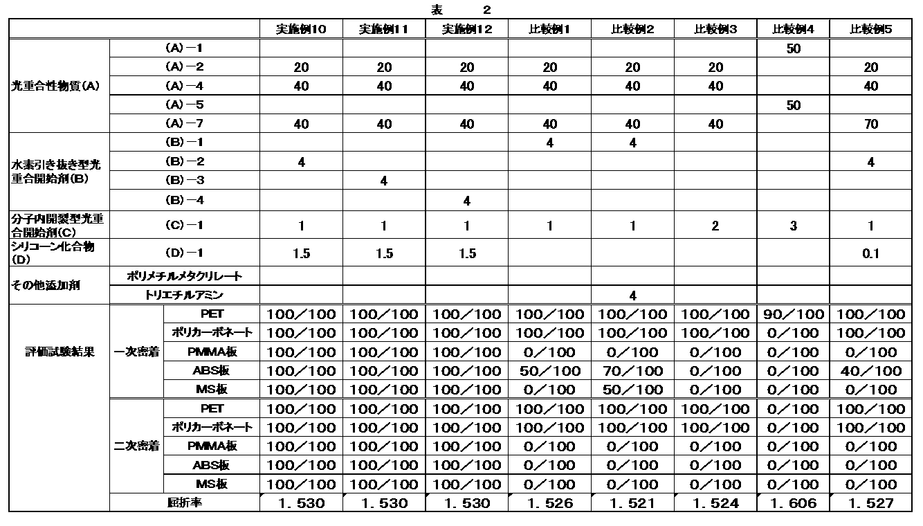 Figure JPOXMLDOC01-appb-T000005