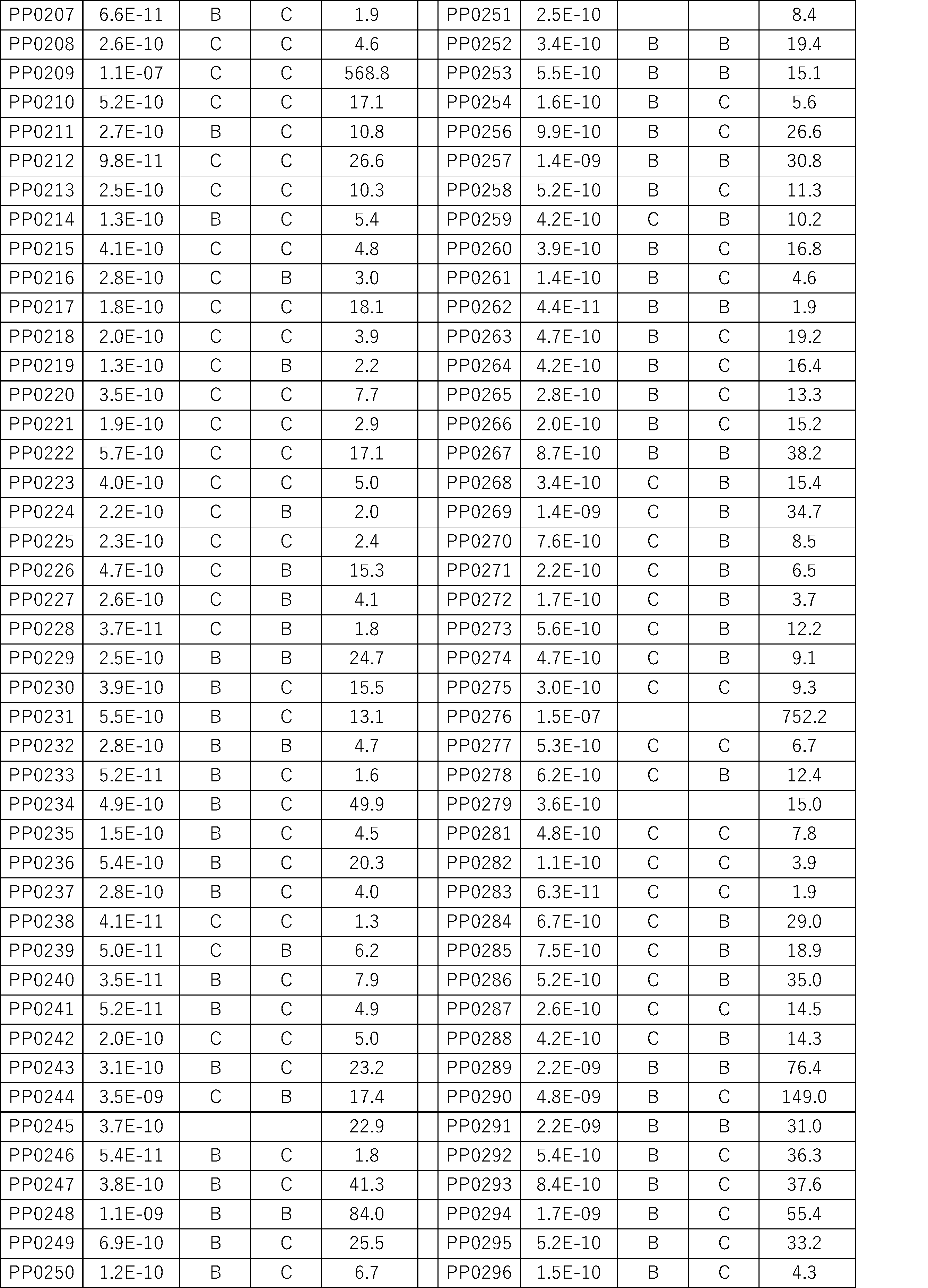 Figure JPOXMLDOC01-appb-I000481
