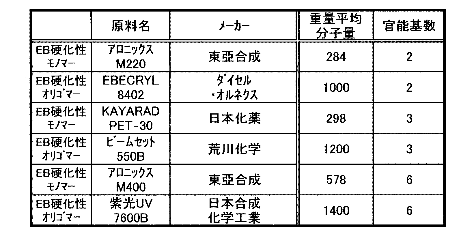 Figure JPOXMLDOC01-appb-T000003