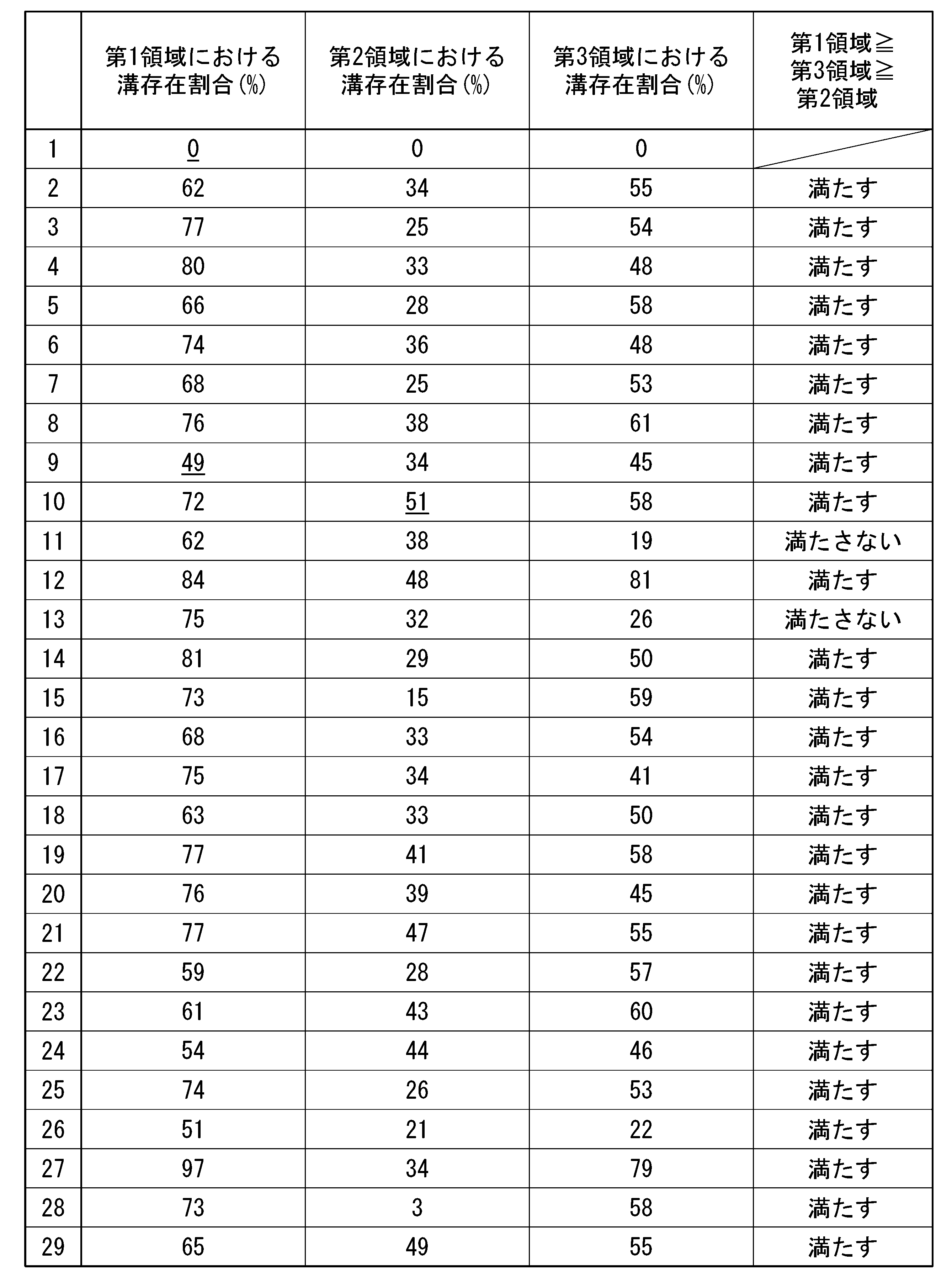 Figure JPOXMLDOC01-appb-T000006