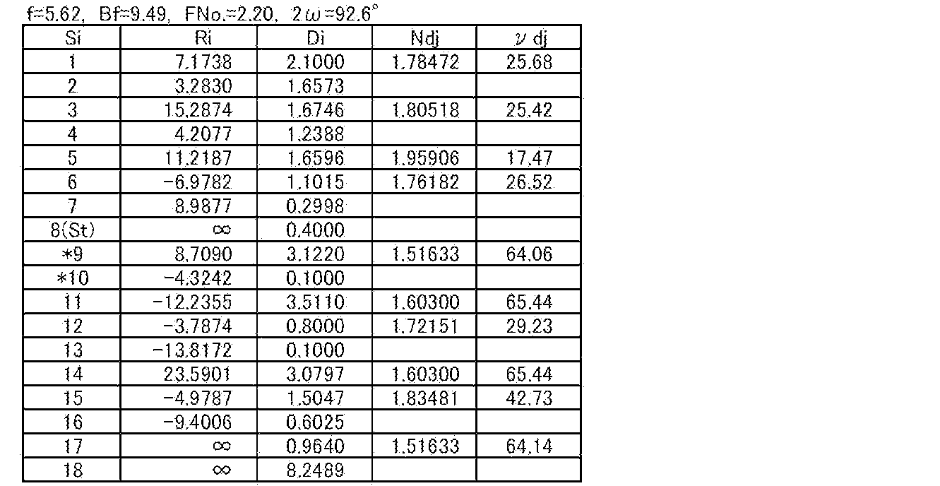 Figure JPOXMLDOC01-appb-T000005