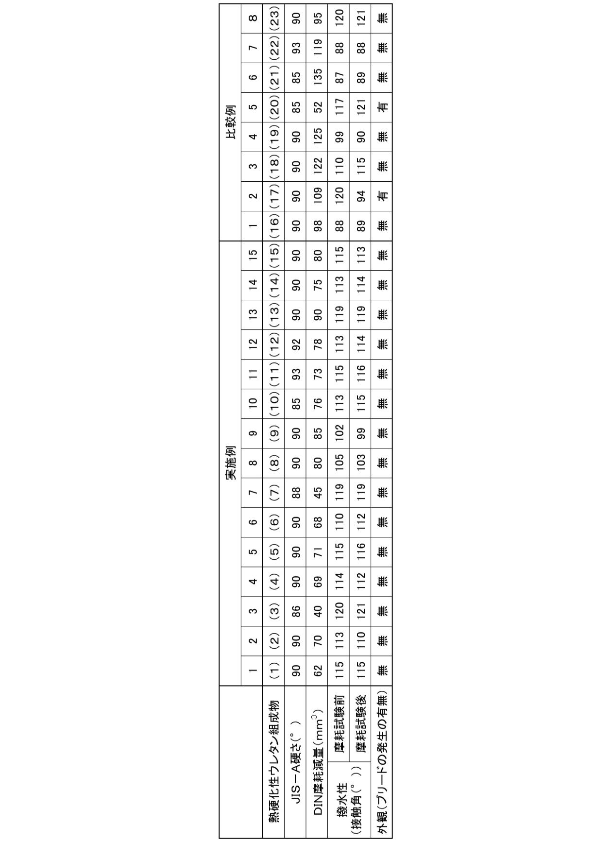 Figure JPOXMLDOC01-appb-T000003