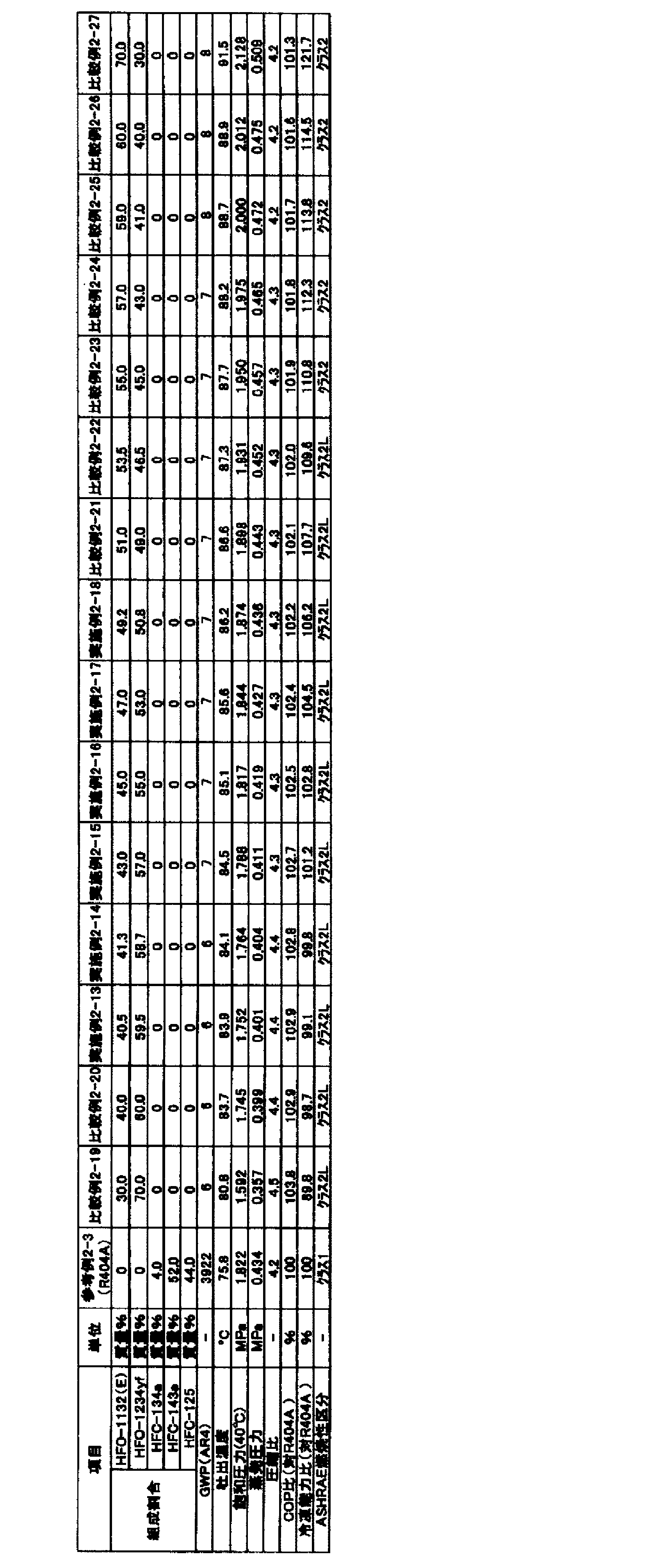 Figure JPOXMLDOC01-appb-T000082