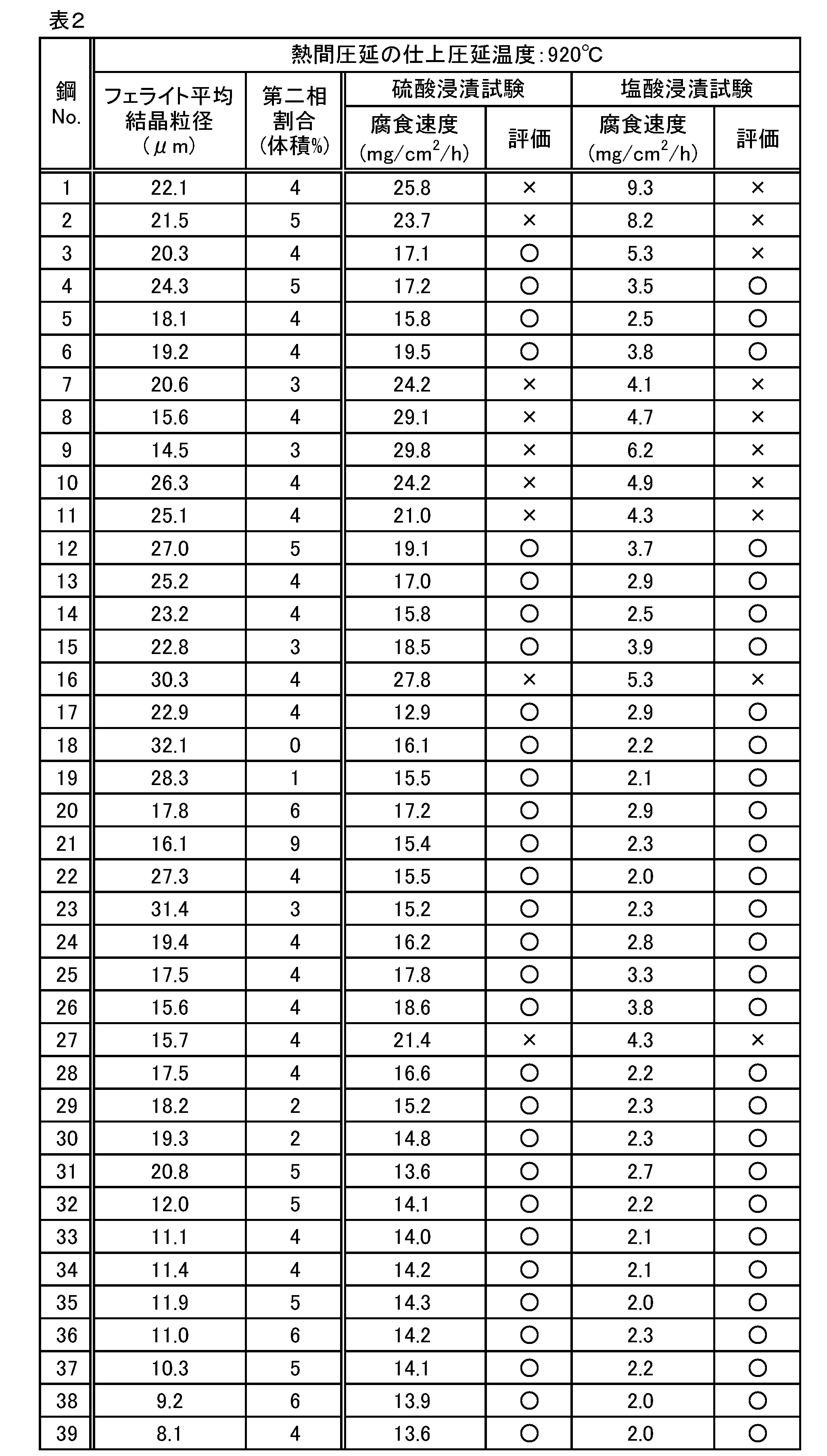 Figure JPOXMLDOC01-appb-T000002