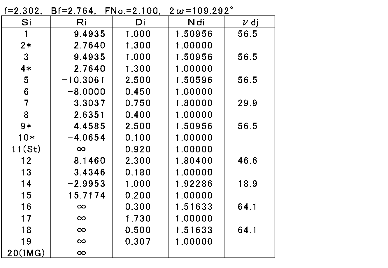 Figure JPOXMLDOC01-appb-T000009