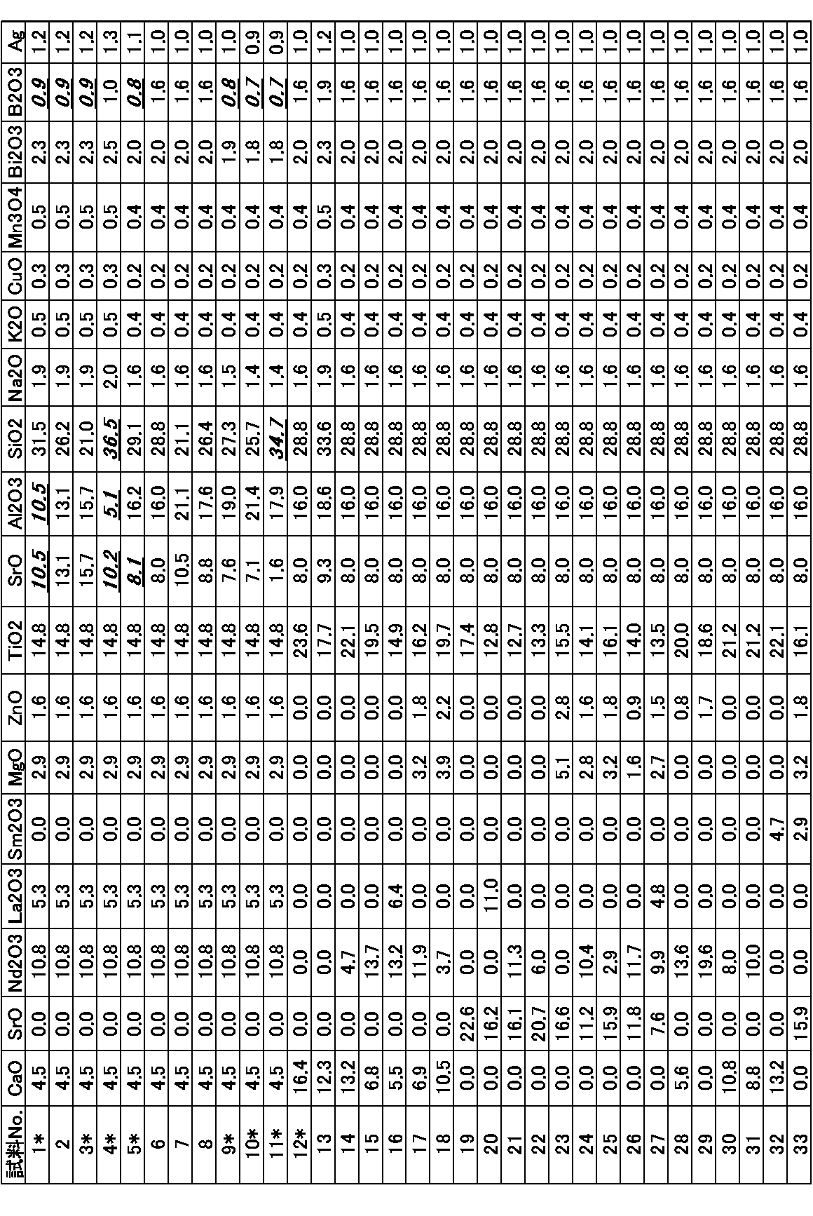 Figure JPOXMLDOC01-appb-T000004