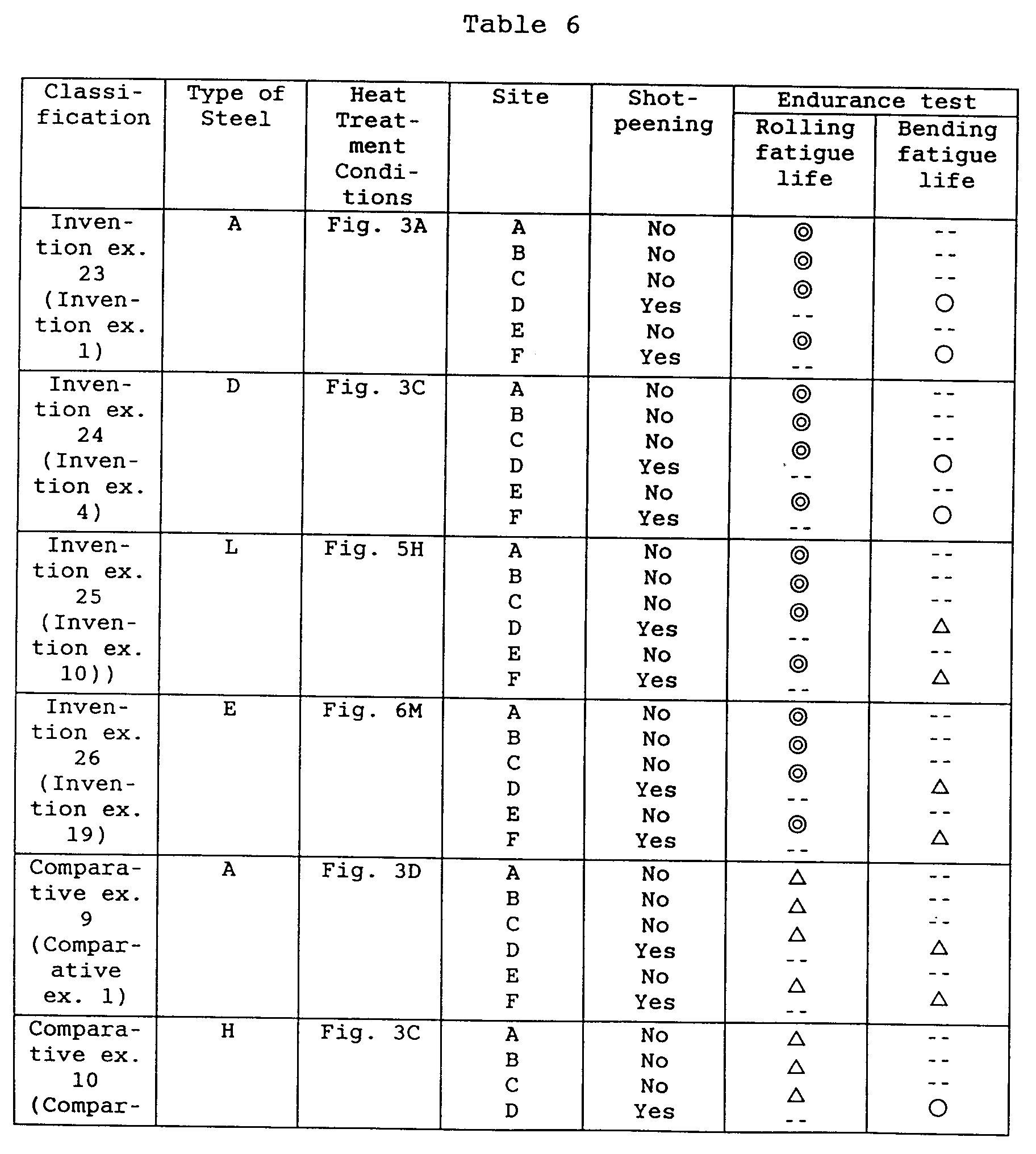 Figure 00290001