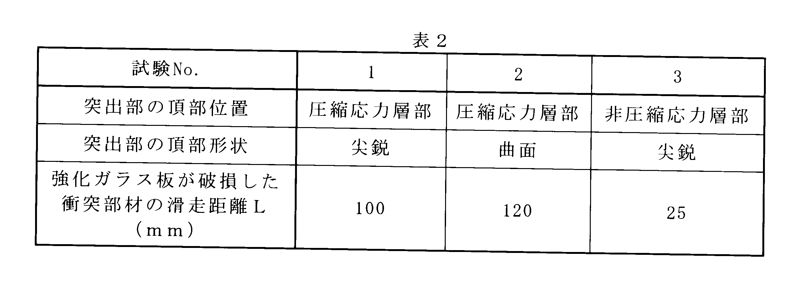 Figure JPOXMLDOC01-appb-T000002