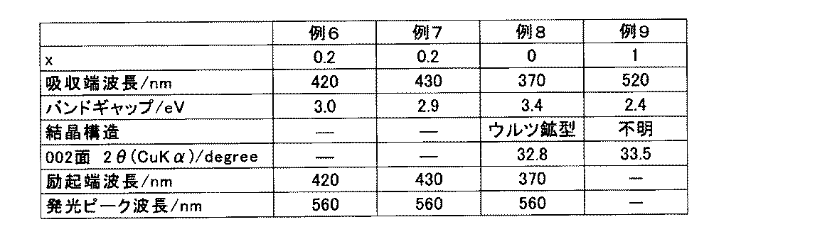 Figure JPOXMLDOC01-appb-T000002