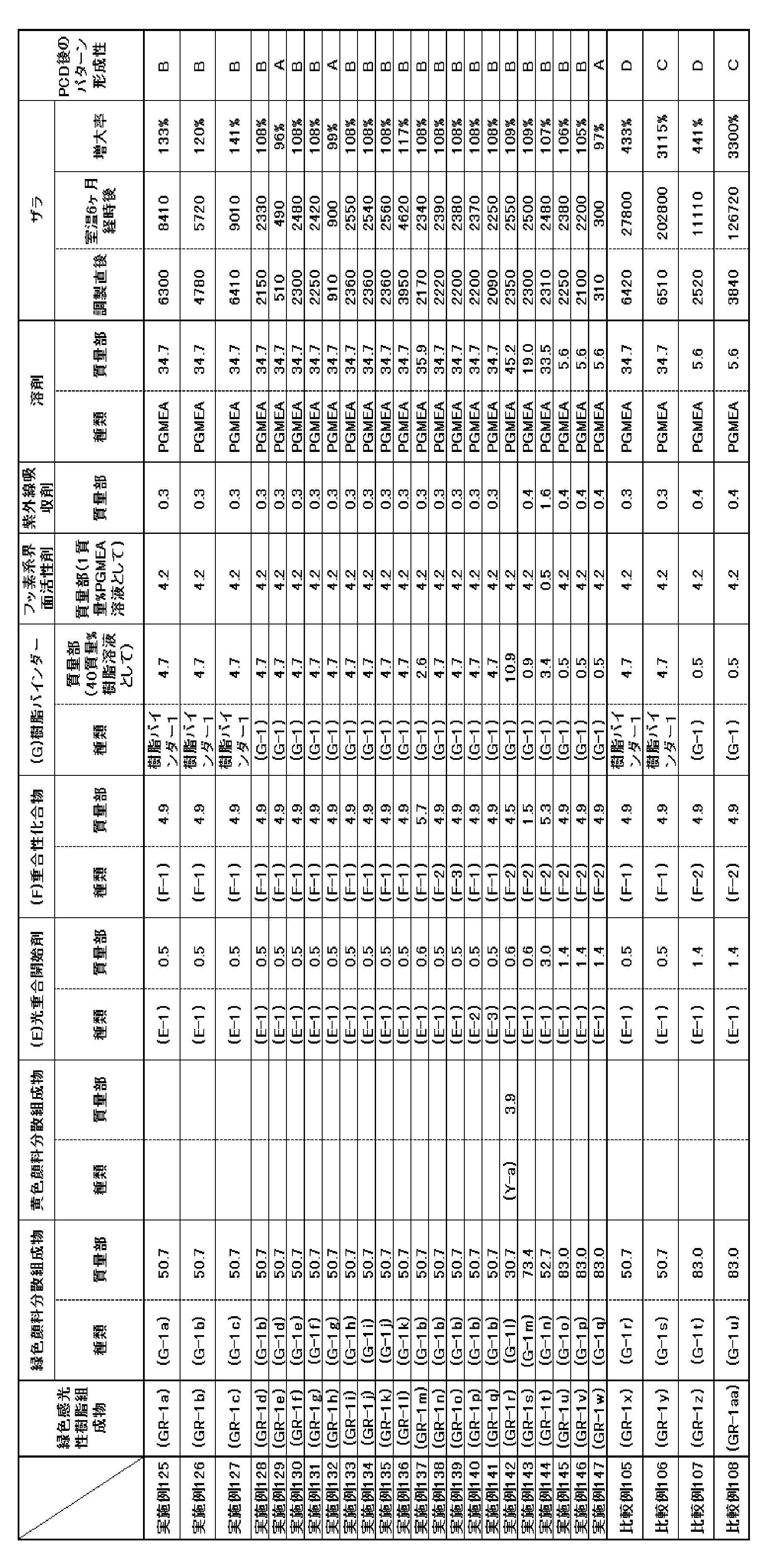 Figure JPOXMLDOC01-appb-T000085
