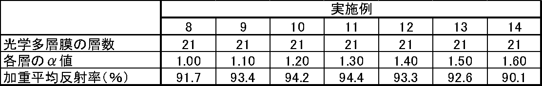 Figure JPOXMLDOC01-appb-T000011
