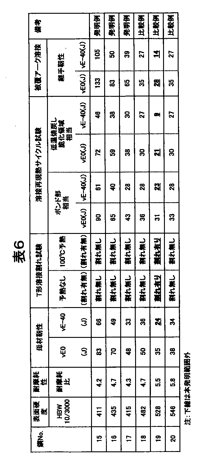 Figure JPOXMLDOC01-appb-T000006