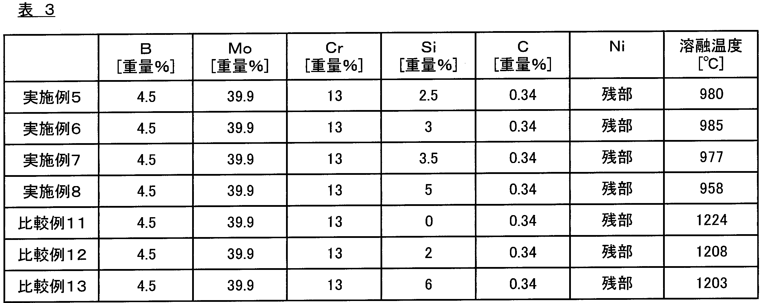 Figure JPOXMLDOC01-appb-T000003
