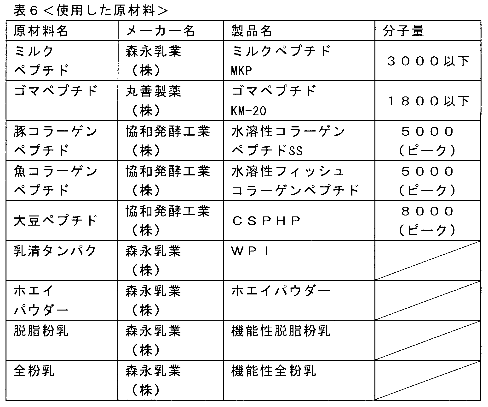 Figure JPOXMLDOC01-appb-T000006