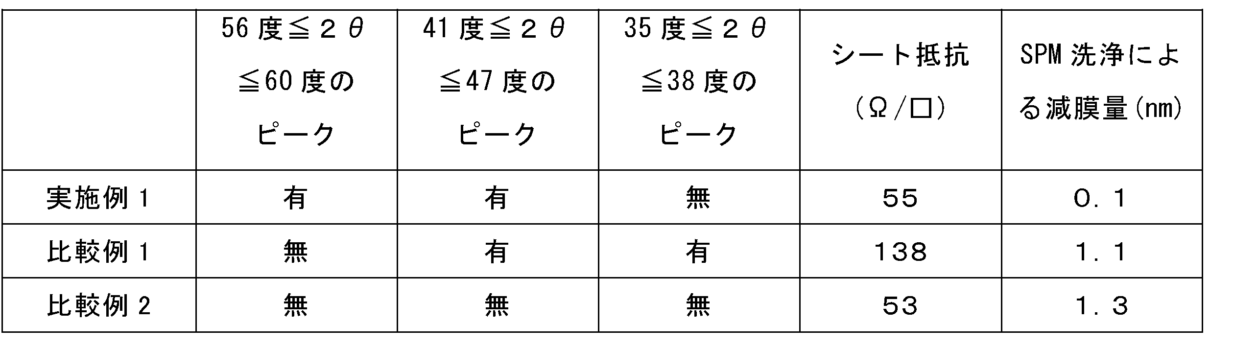Figure JPOXMLDOC01-appb-T000002