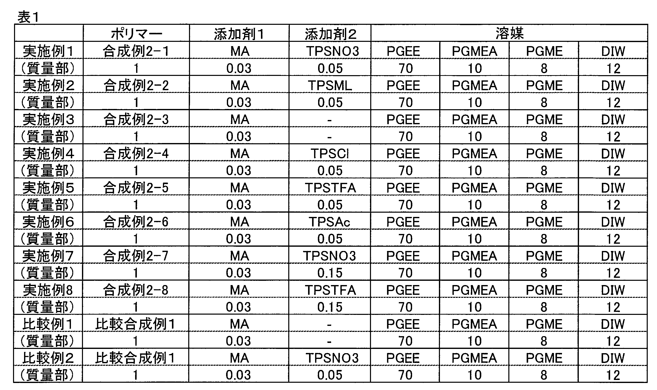 Figure JPOXMLDOC01-appb-T000079