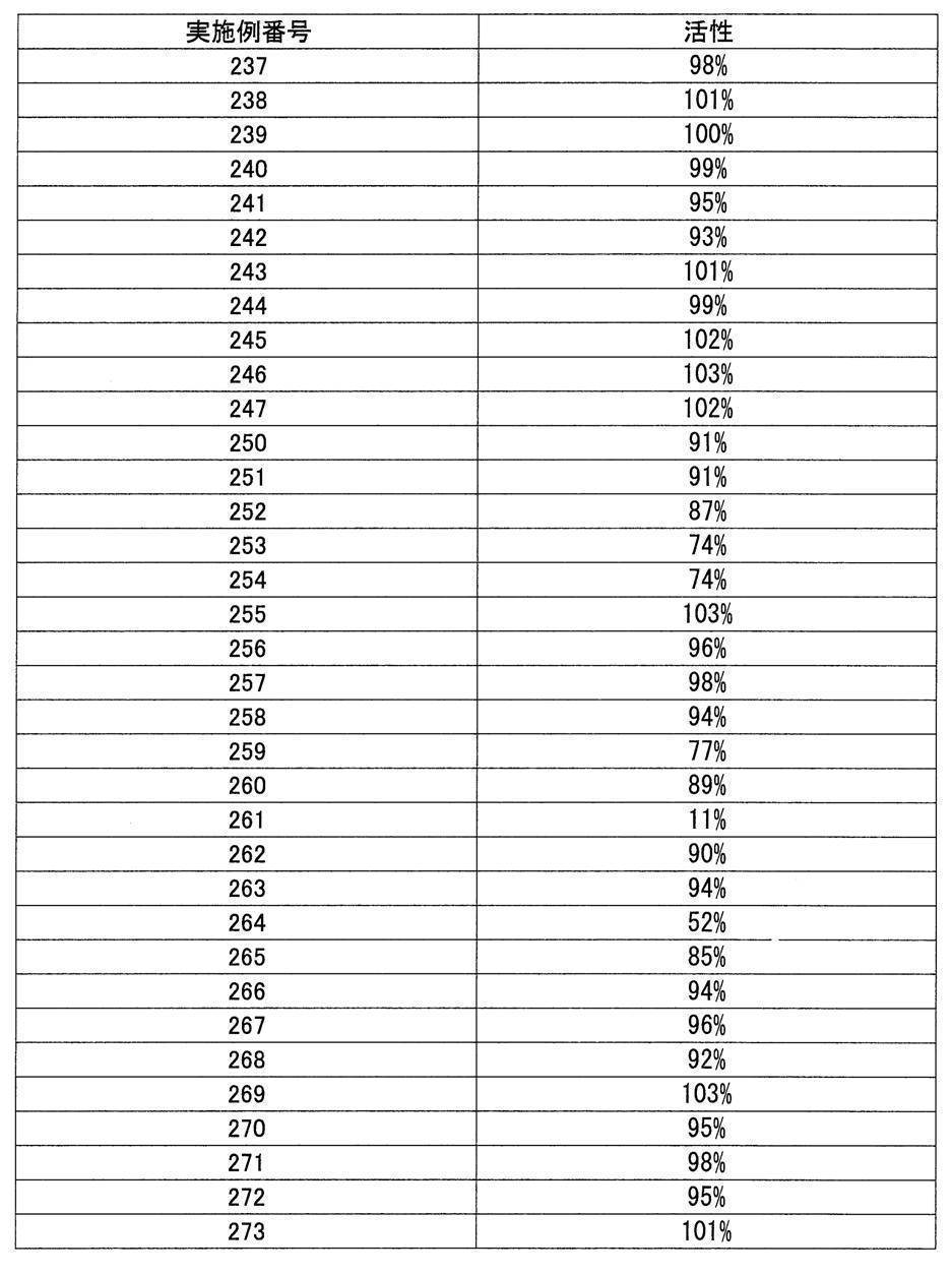 Figure JPOXMLDOC01-appb-T000079
