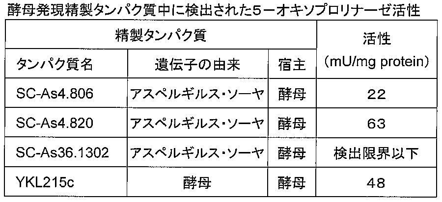 Figure JPOXMLDOC01-appb-T000007