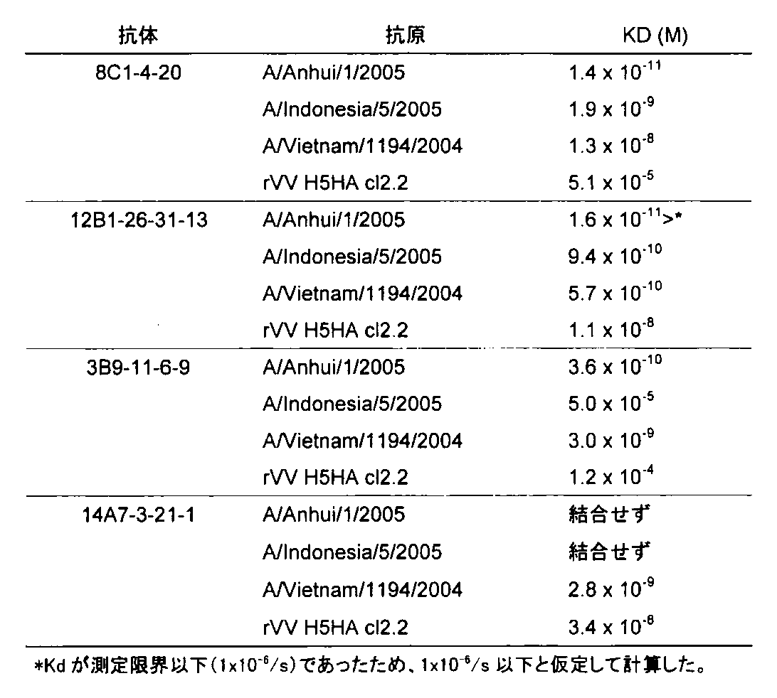 Figure JPOXMLDOC01-appb-T000005