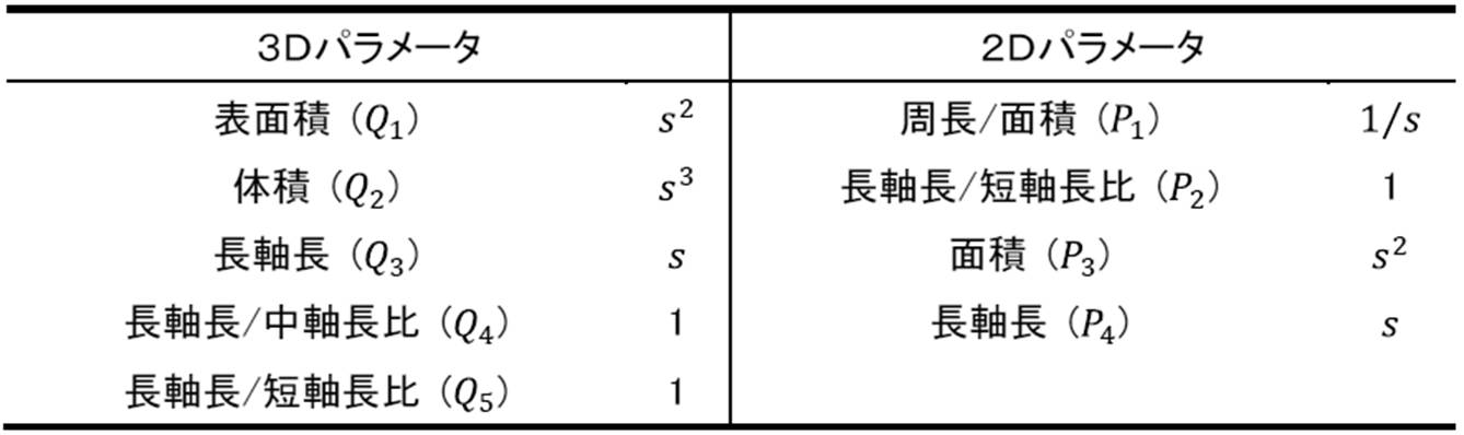 Figure JPOXMLDOC01-appb-T000002