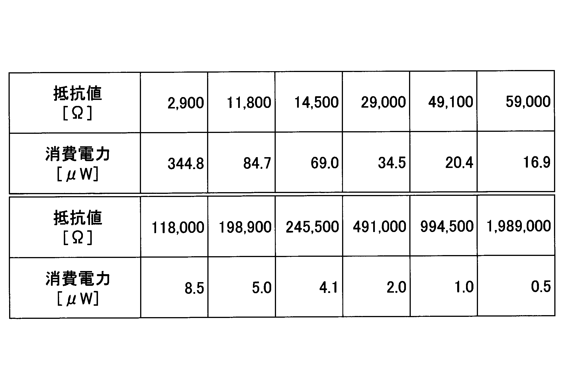 Figure JPOXMLDOC01-appb-T000003