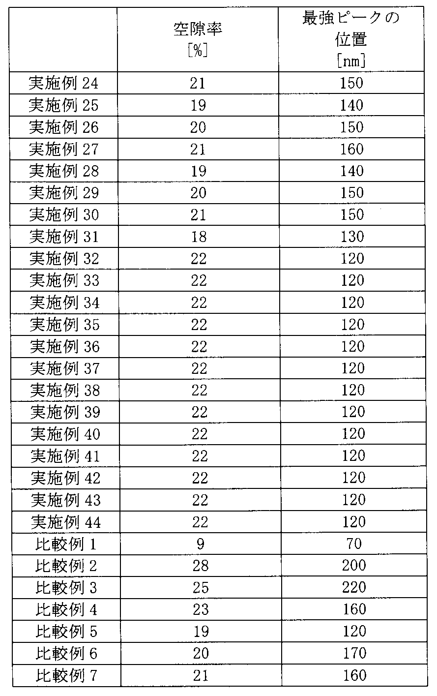Figure JPOXMLDOC01-appb-T000004