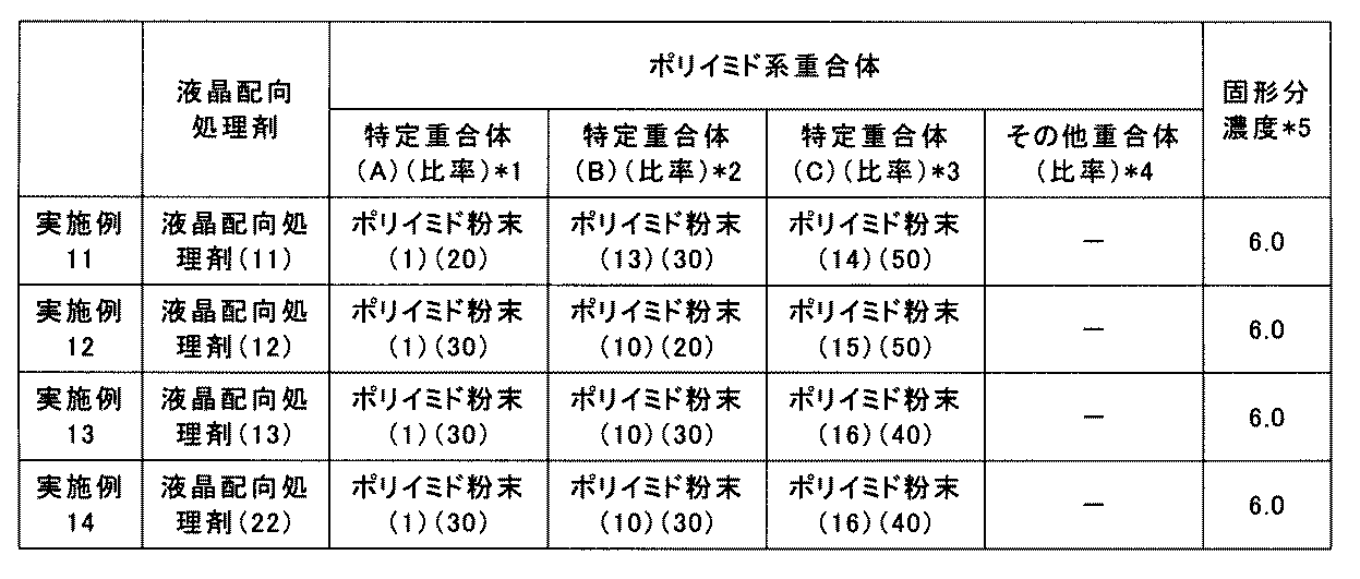 Figure JPOXMLDOC01-appb-T000074