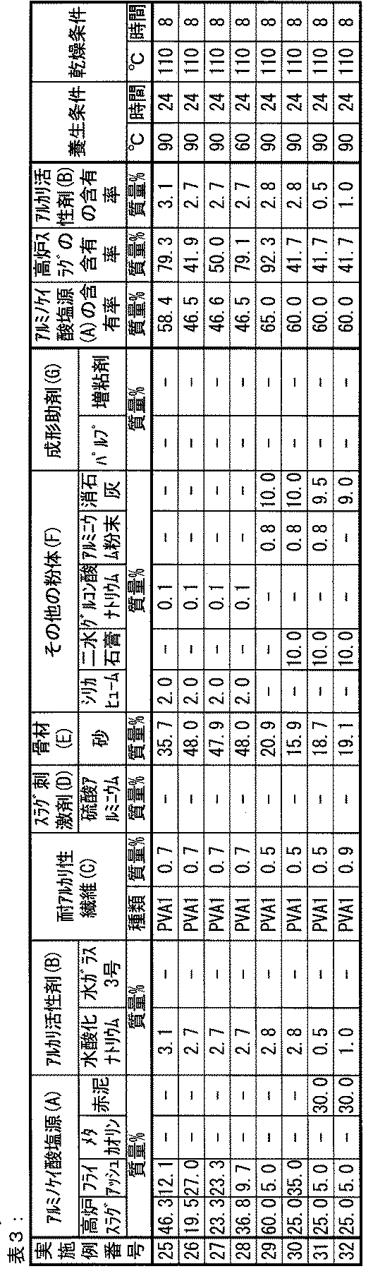 Figure JPOXMLDOC01-appb-T000009