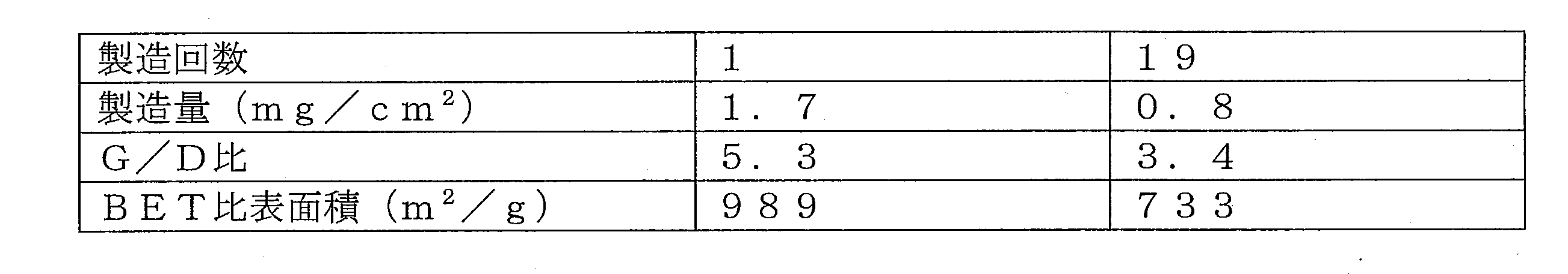 Figure JPOXMLDOC01-appb-T000004