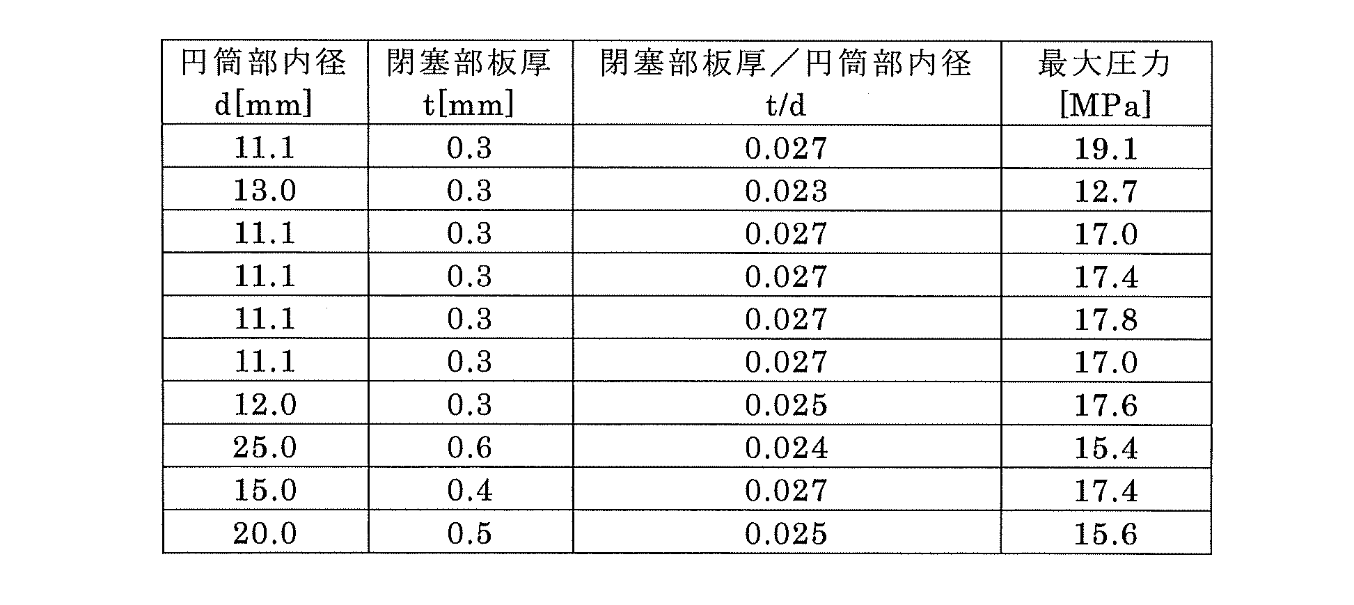 Figure JPOXMLDOC01-appb-T000003