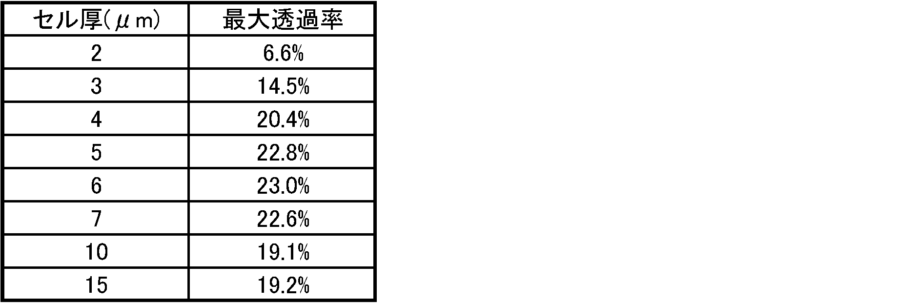 Figure JPOXMLDOC01-appb-T000001