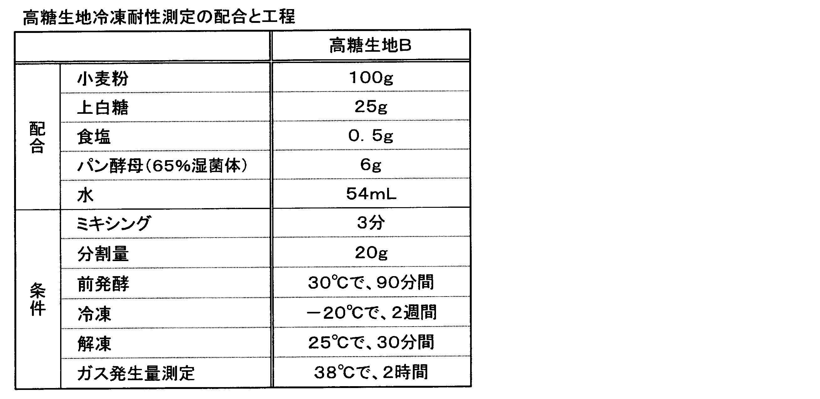 Figure JPOXMLDOC01-appb-T000004