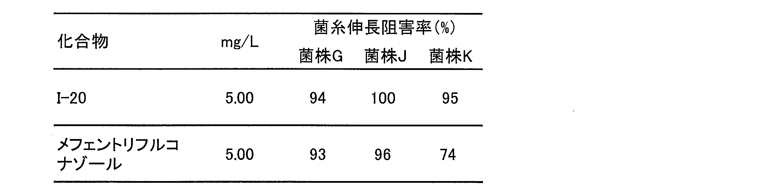 Figure JPOXMLDOC01-appb-T000024